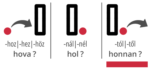 Ablativ