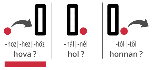 Allativ